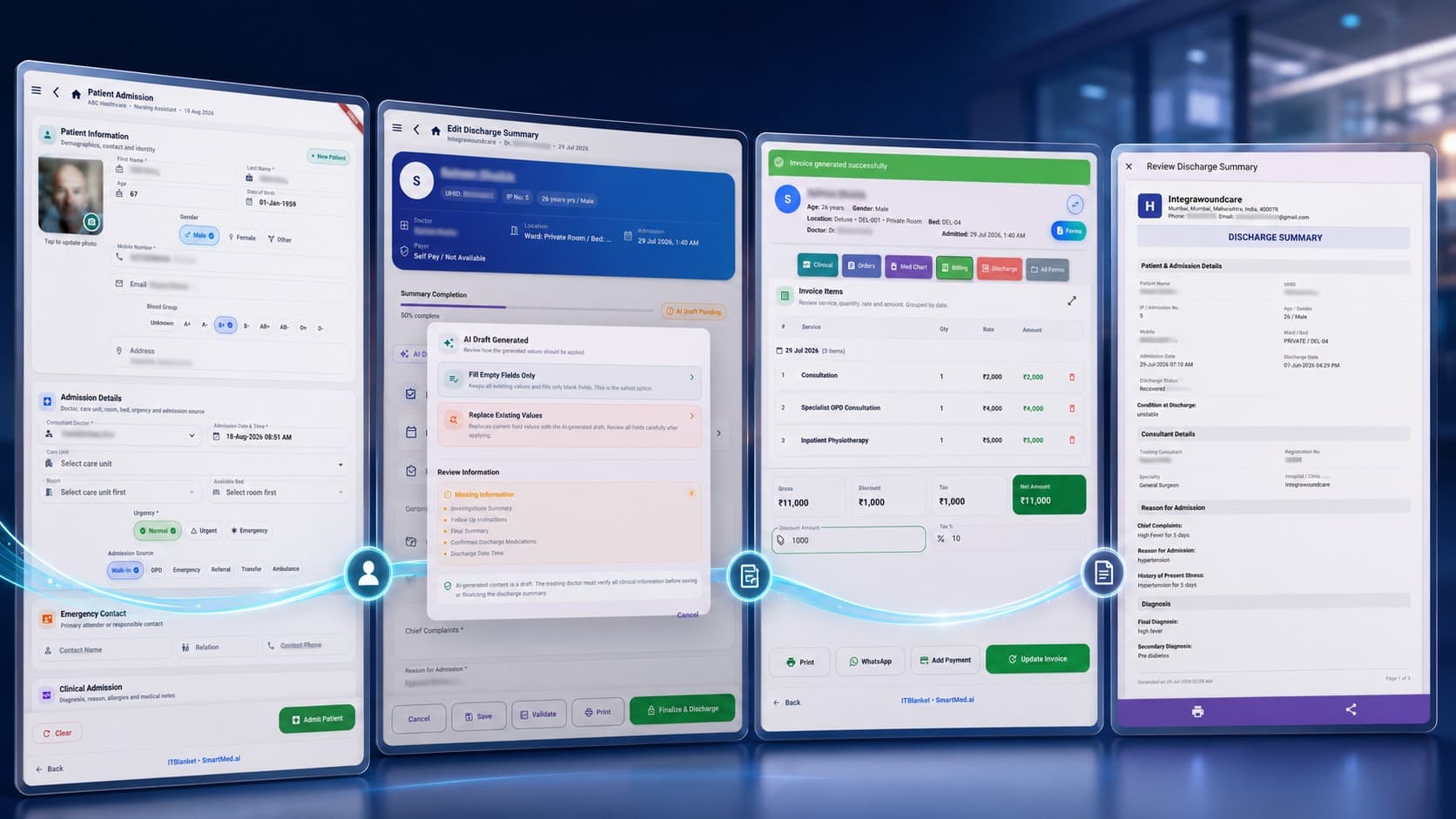 A connected SmartMed.ai healthcare workflow showing patient registration, clinical care, billing and discharge
